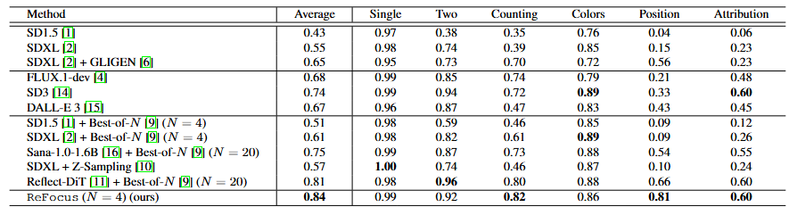 Quantitative results table