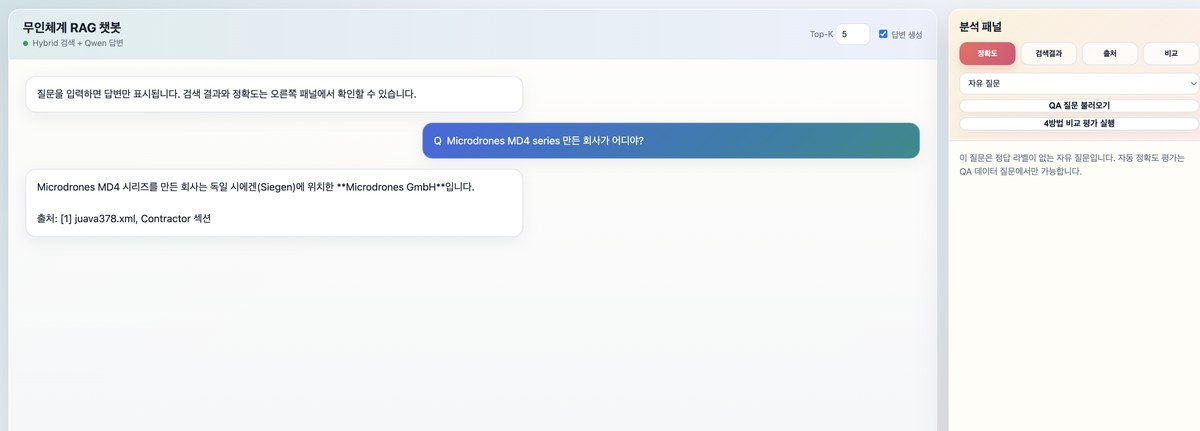 Unmanned systems RAG chatbot answering a question with a cited source
